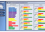 create custom excel dashboard, pivot table, report, graph, charts